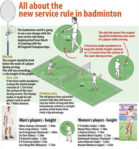 badminton serving rules|Badminton Service Rules: A Complete Guide With Pictures.